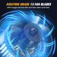 🔥 Hot sale 49% OFF🔥New Improved High Speed Powerful Fan