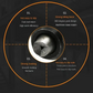 Drill-Powered Rivet Gun Adapter 🔩🔧 – 4 Nozzles, Alloy Steel, Fast & Effortless